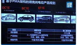 豪华29代最新爆料图片,惊艳外观与尖端科技一网打尽